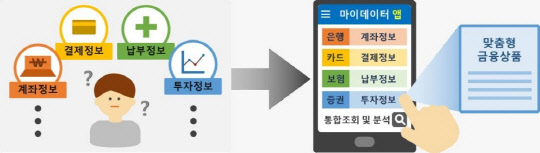 (금융위원회 제공)